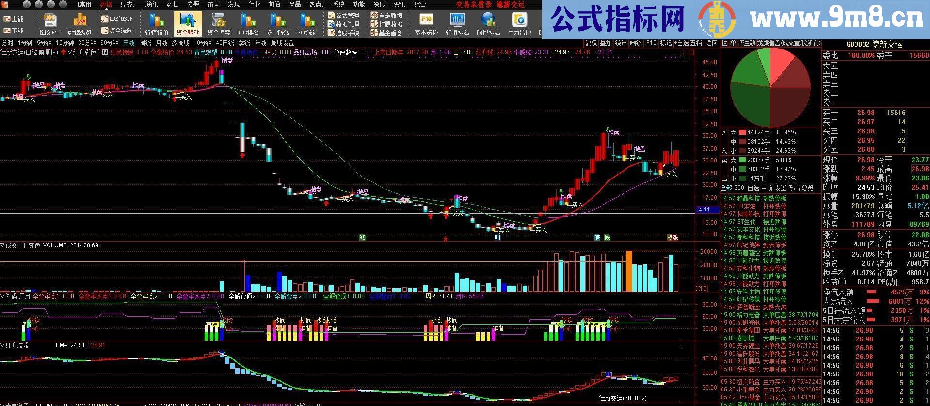 通达信熊市超级短线红升彩色主图（指标主图贴图 无未来 ）