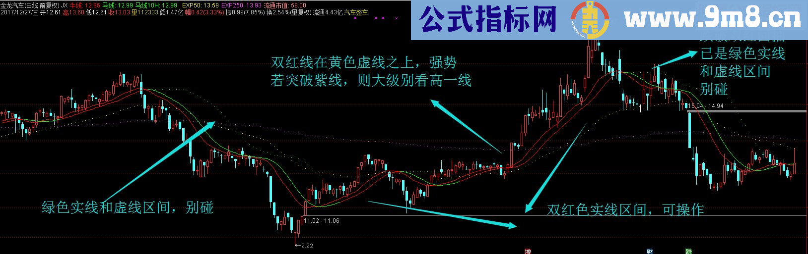 通达信个人实战自用均线系统，该出击该回避该有期待，一目了然（源码主图 贴图）