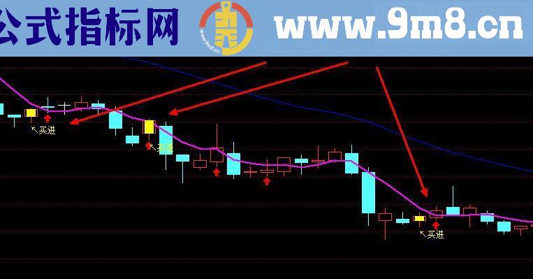 通达信实战指标主图选股源码无未来