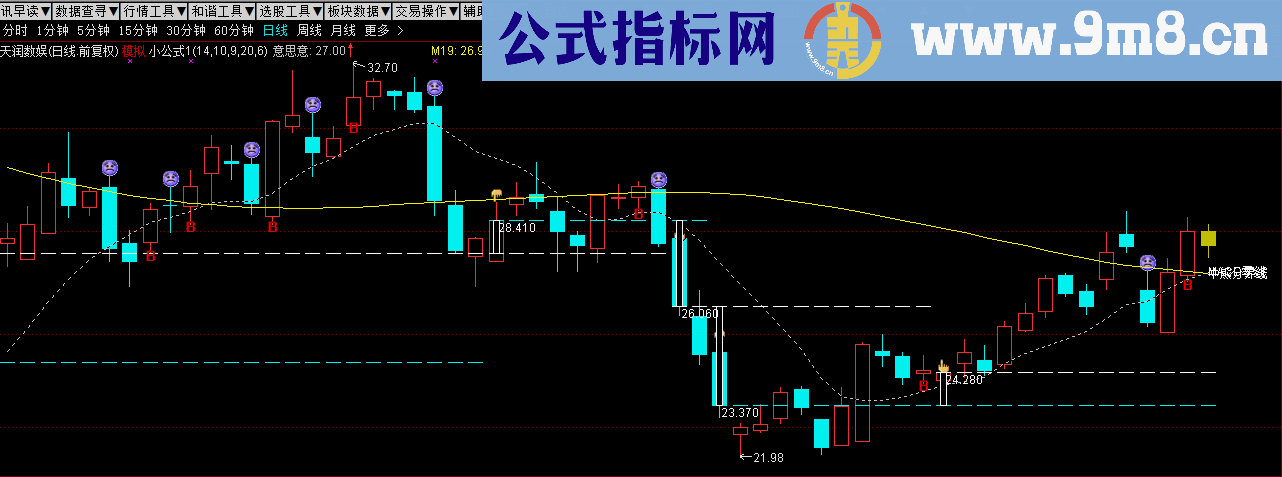 牛熊分界线（指标 主图 通达信 贴图）沙盘无未来