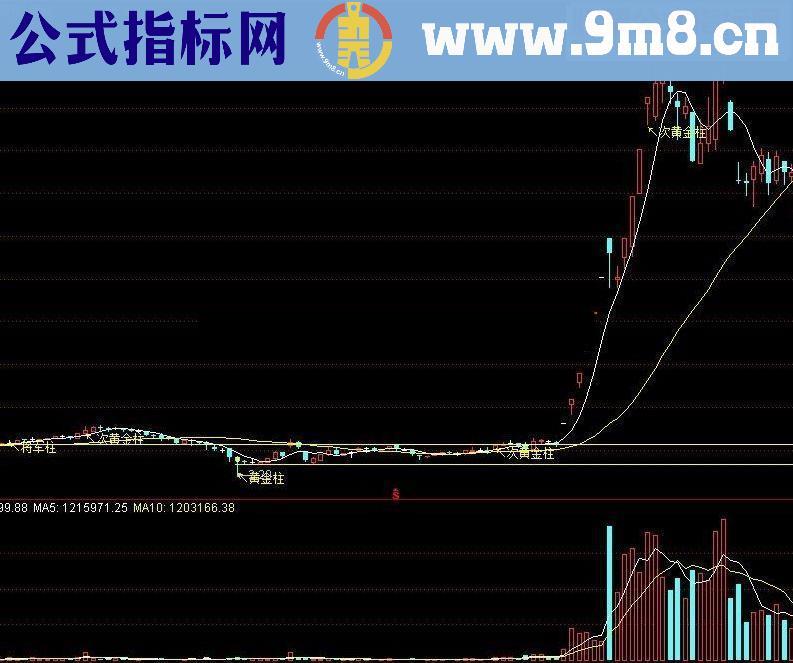 通达信黄金柱 高成功率指标 85%