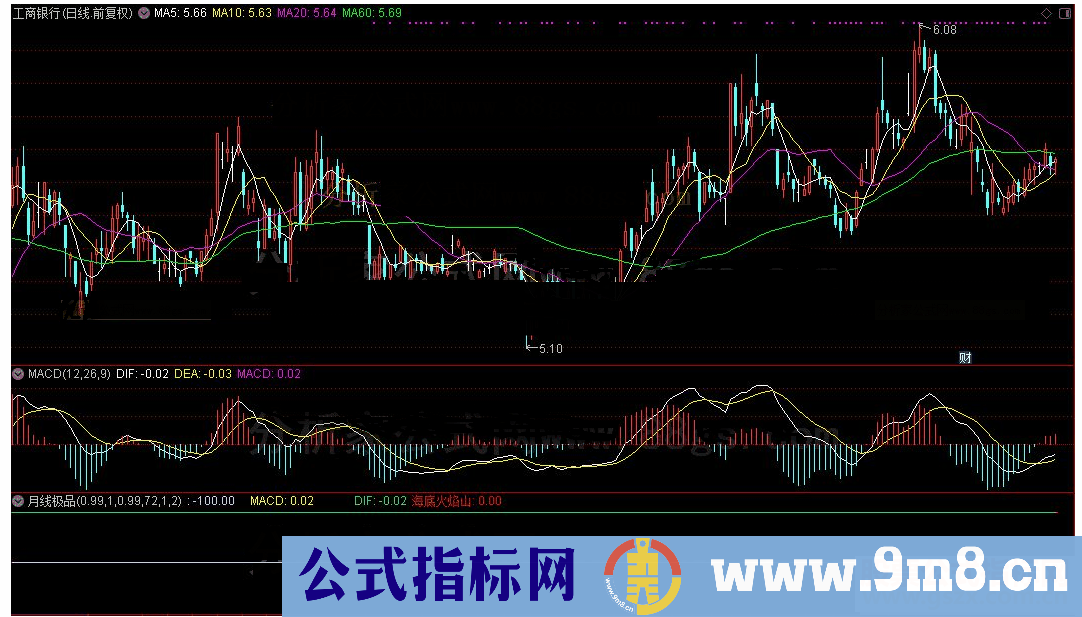 通达信大盘月线极品指标公式