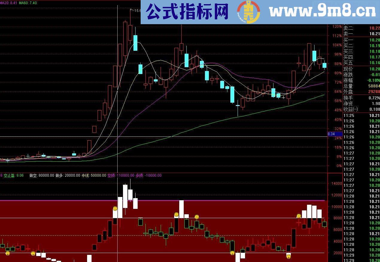 通达信操盘副源码副图贴图