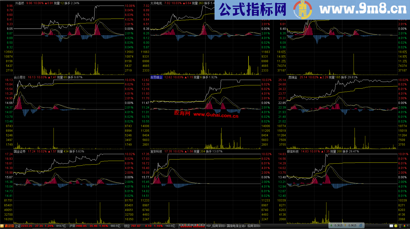 通达信自己做的主图MACD，方便看盘选股源码