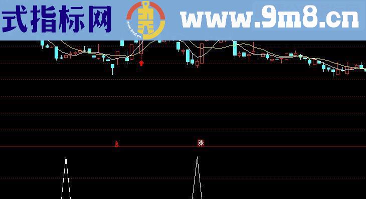 通达信今买明卖副图源码无未来