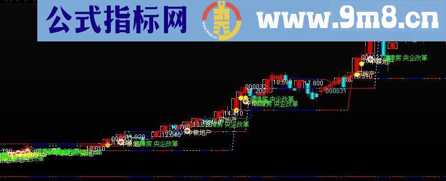 通达信顺势为赢源码副图