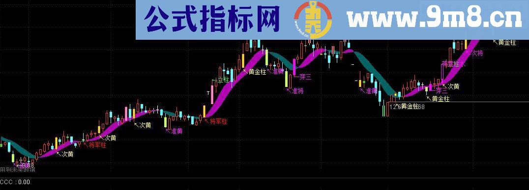 通达信主图将军柱黄金柱倍量柱指标公式