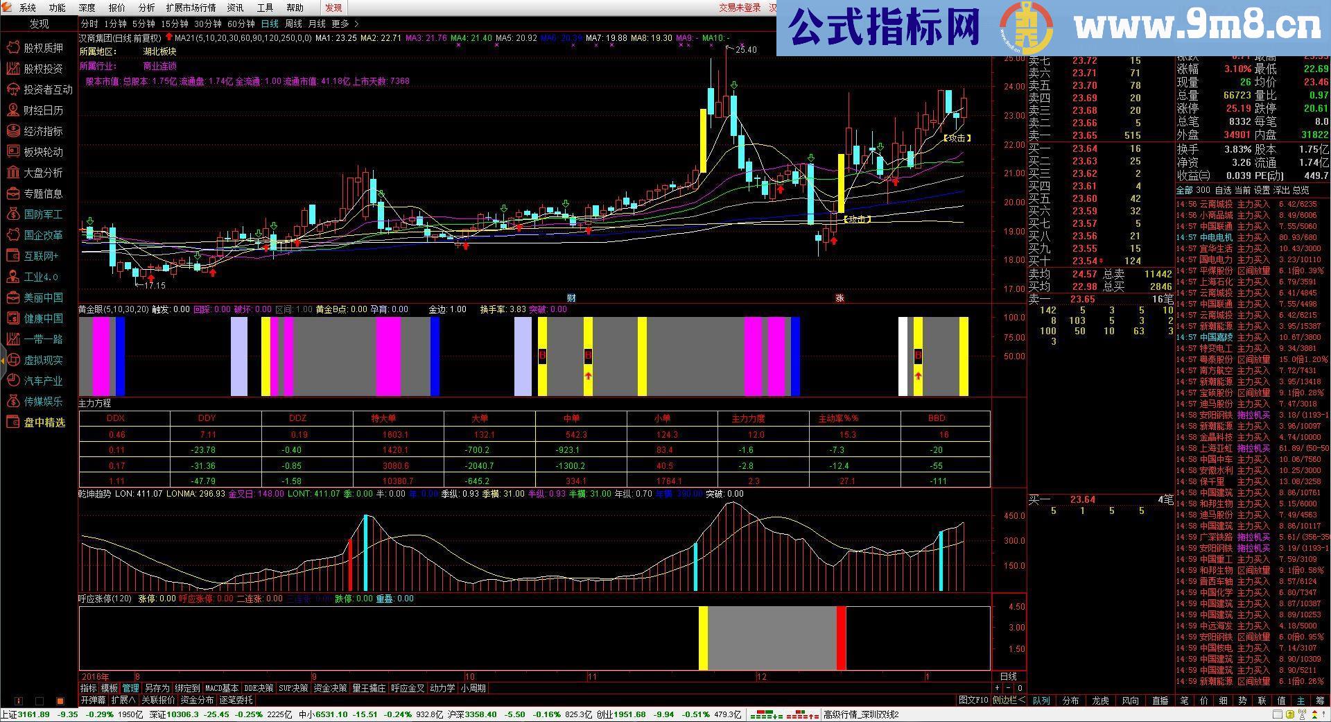 通达信主力方程（源码、副图贴图）须开通了L2行情才能正常使用