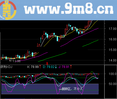 获利KDJ 老张实战小公式