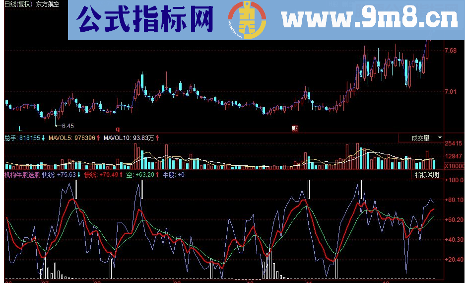 同花顺机构牛股 建仓位快牛副图指标 源码