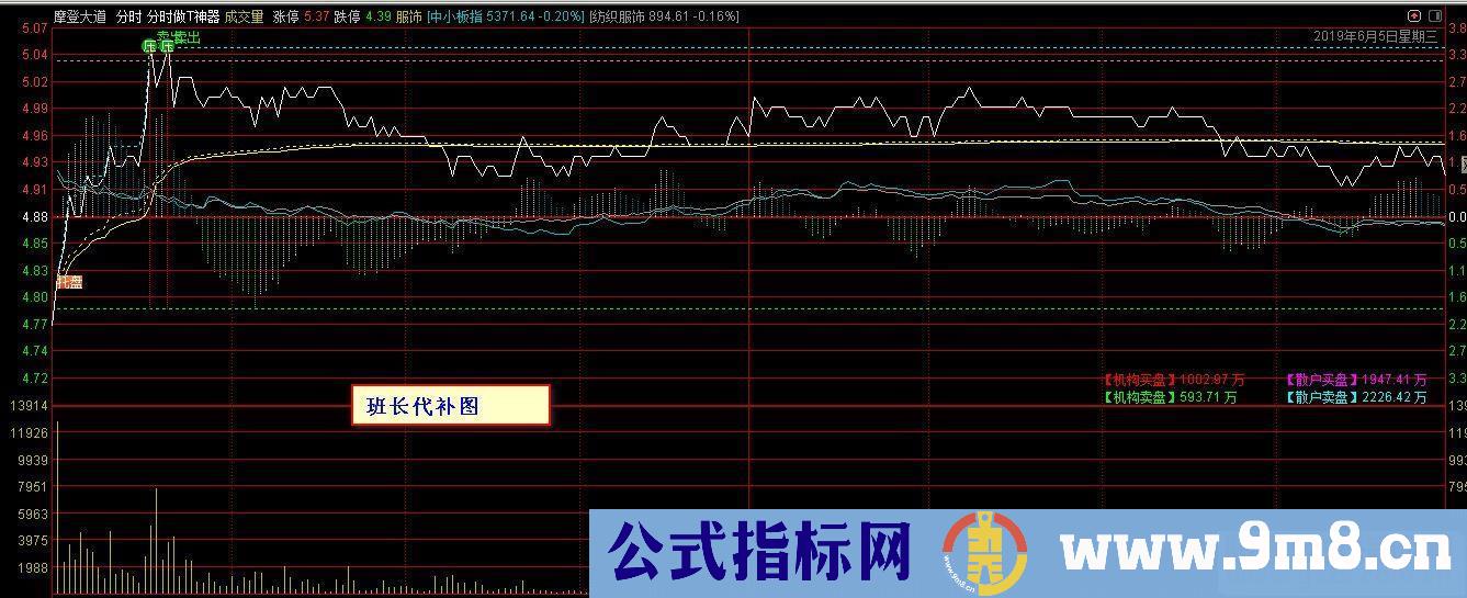 通达信分时t+0做t神器分时主图指标贴图