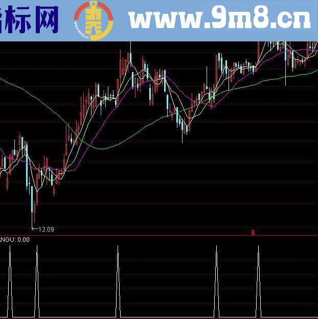 通达信立即提款升级源码副图