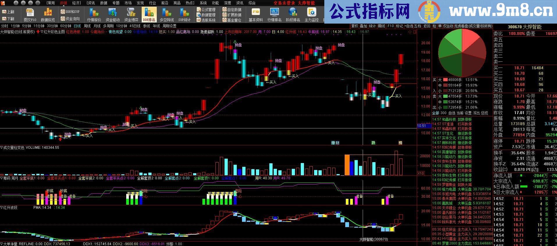 通达信熊市超级短线红升彩色主图（指标主图贴图 无未来 ）