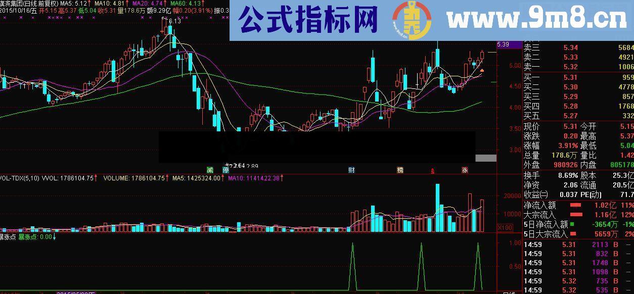 通达信暴涨点副图指标