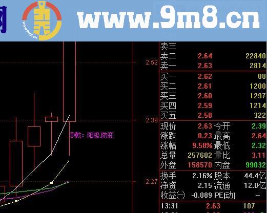 八卦主图，推演个股未来