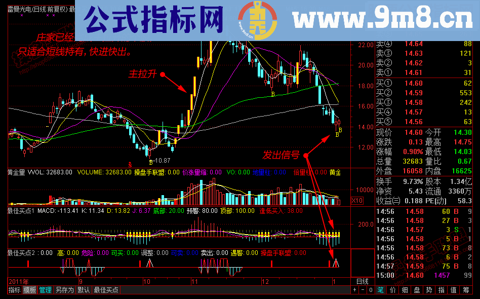 炒股绝技-最佳买点系列-每次让你买在最低点 （主图 副图 讲解 无未来）