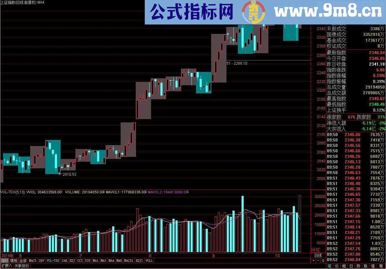 周线框（主图 指标 通达信）