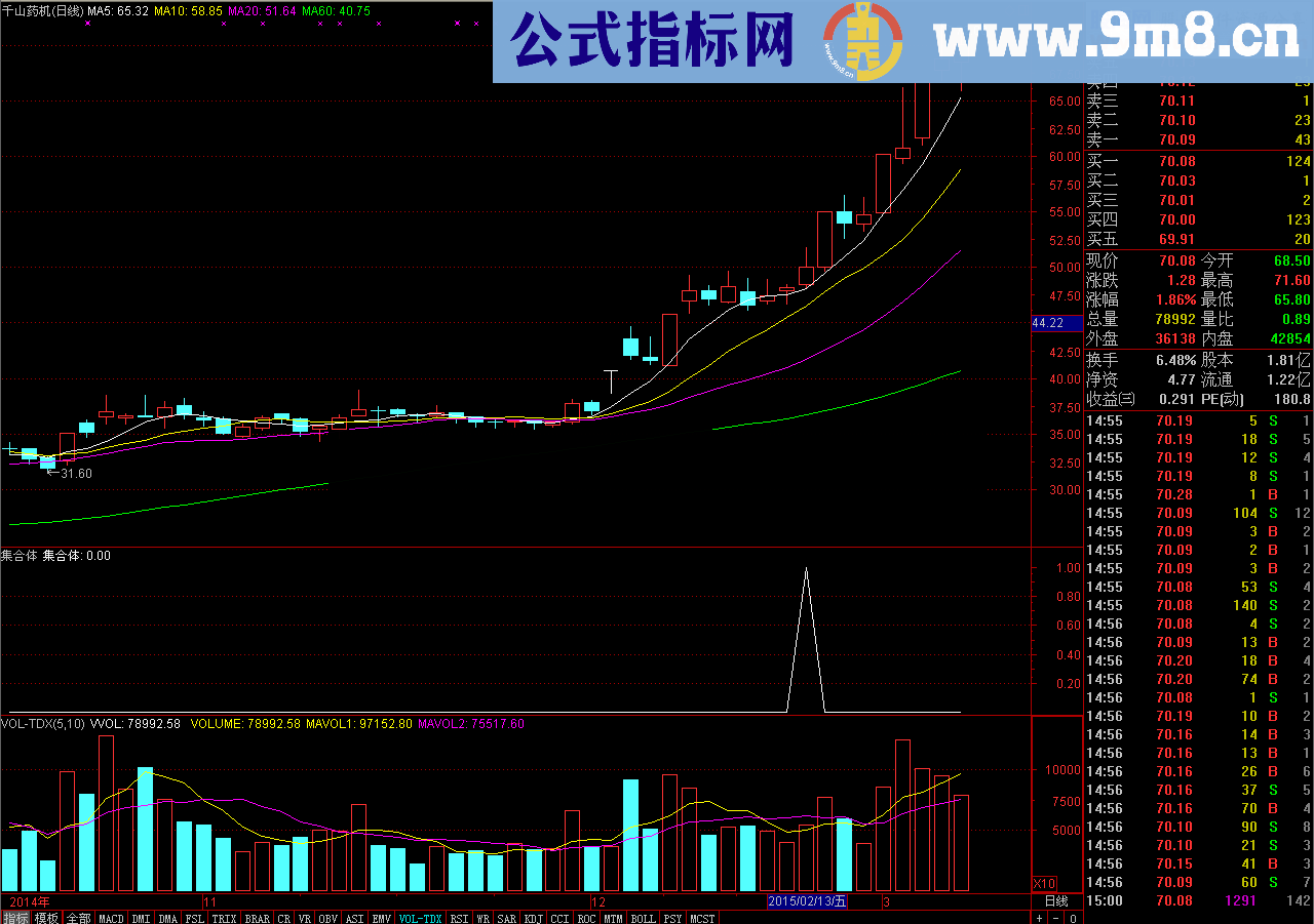 中短线集合体选股指标 非常不错的 源码