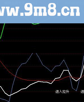 (通达信买卖,价值连城会员指标