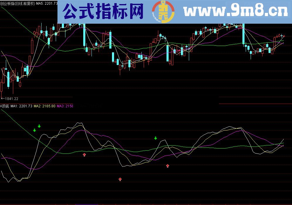 通达信大盘个股最牛顶低附图源码