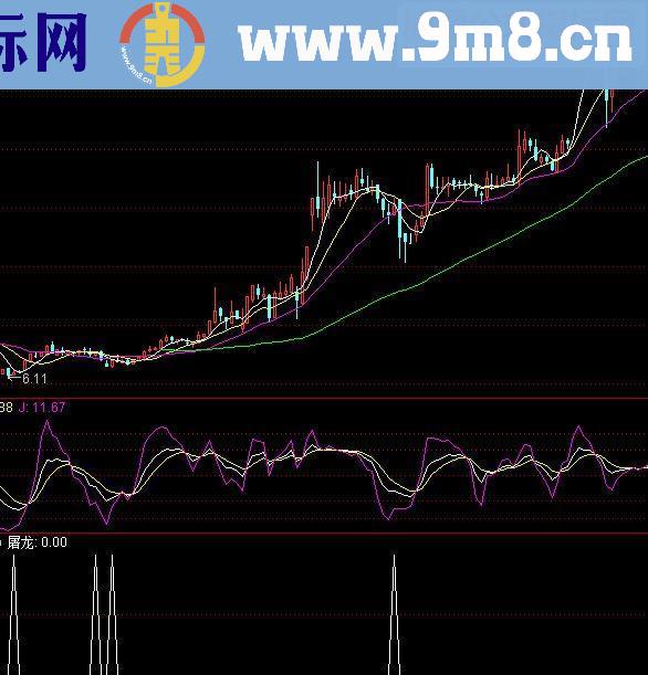 通达信屠龙刀源码副图