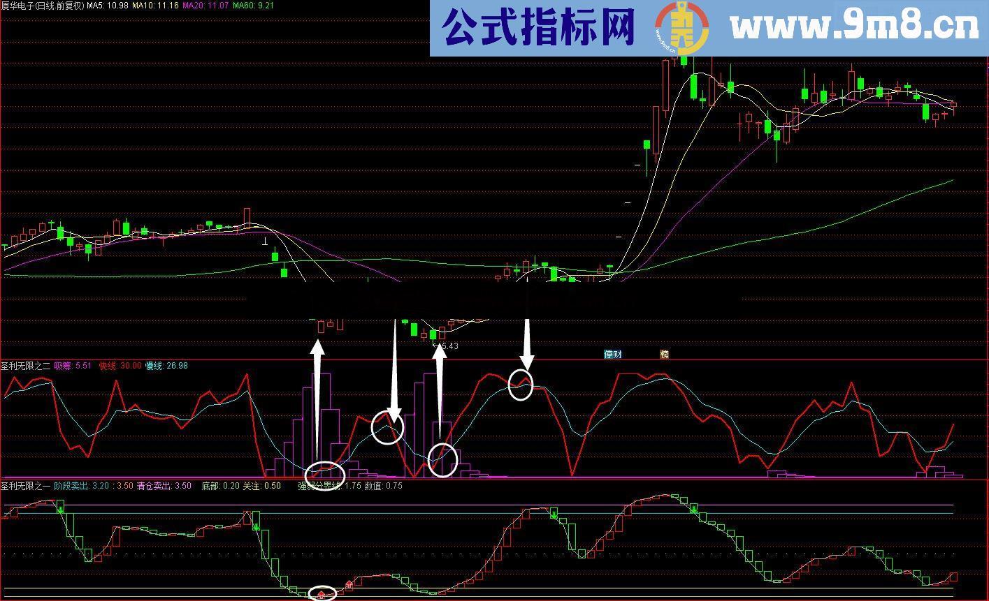 通达信经典精辟的买卖点指标－－圣利无限（二）【绝杀主力】幅图源码 贴图】