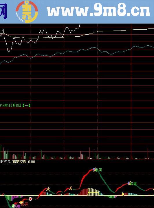 分时控盘幅图公式 T+0操作参考还不错的