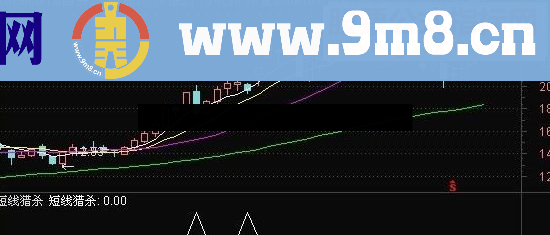 通达信短线猎杀指标