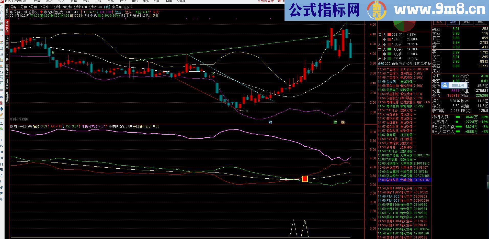 通达信布林和趋势线自动划线源码主图贴图）