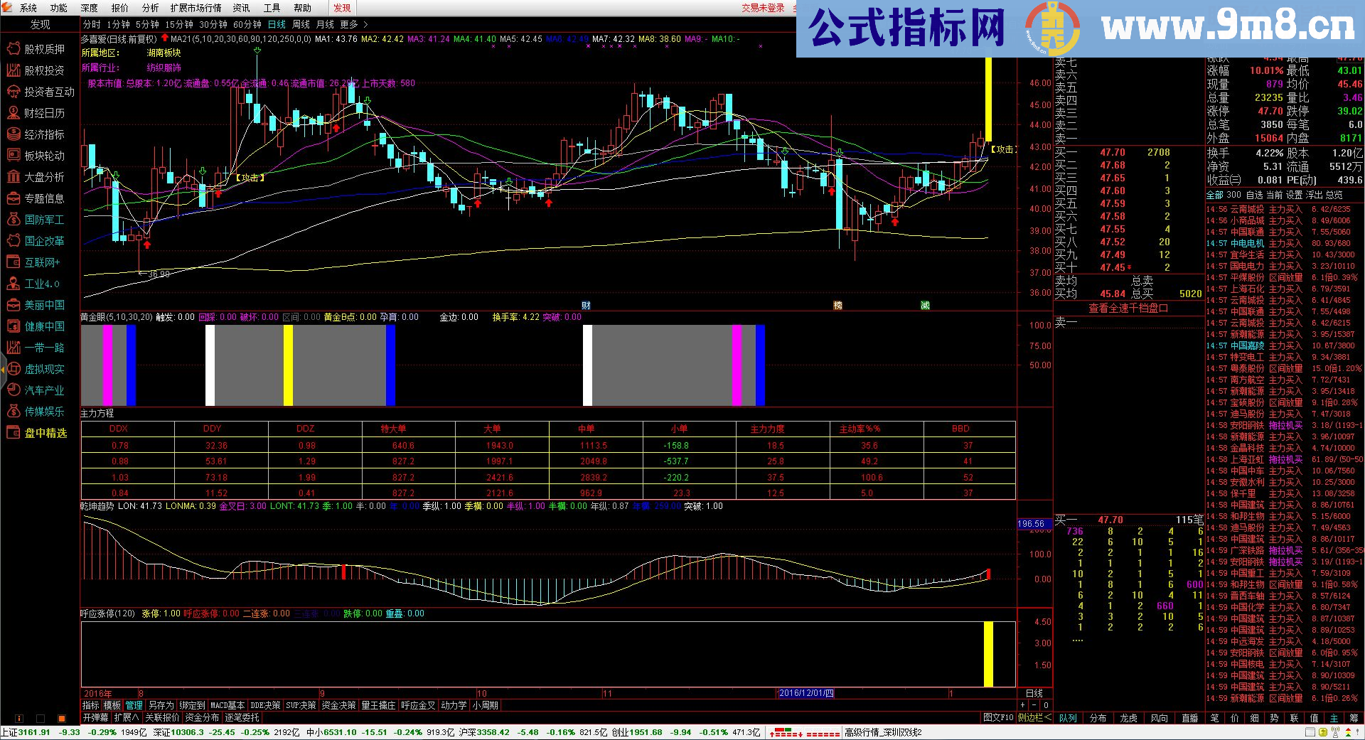 通达信主力方程（源码、副图贴图）须开通了L2行情才能正常使用