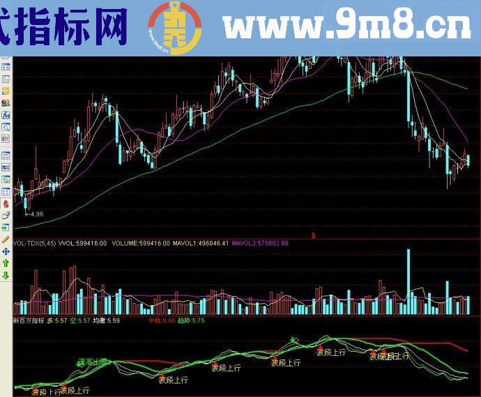 通达信新百万指标副图源码