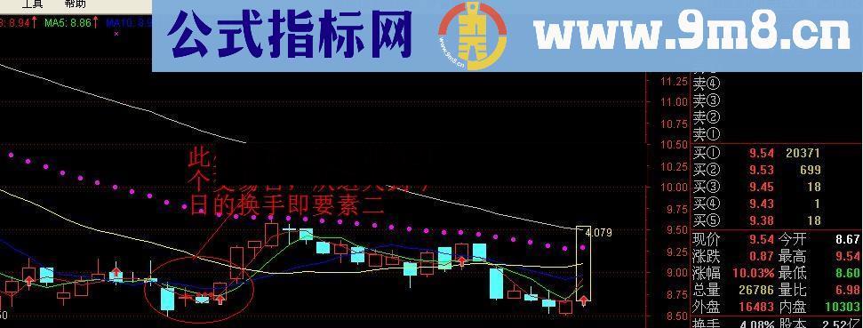 通达信均线粘合战法源码及简单用法