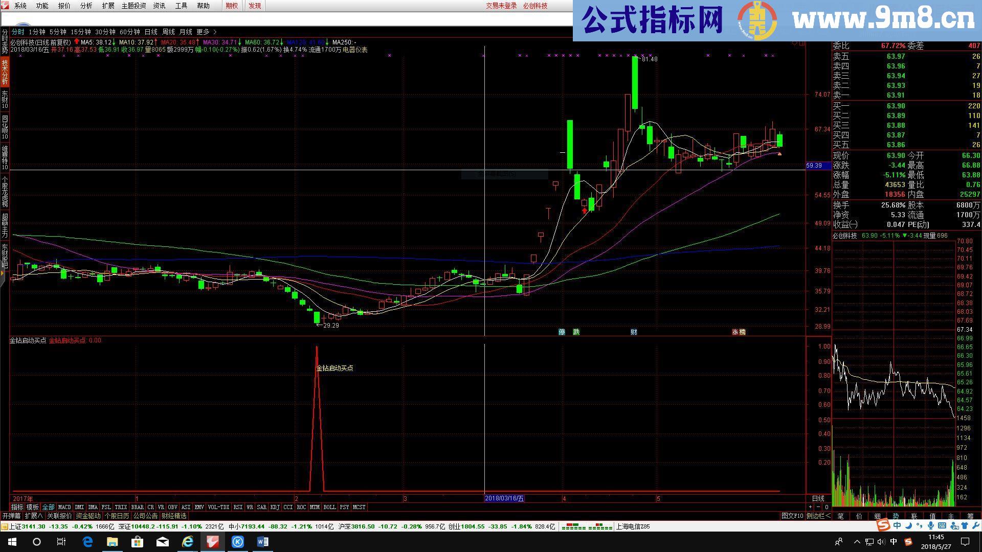 通达信金钻启动买点（指标 副图/选股 贴图）