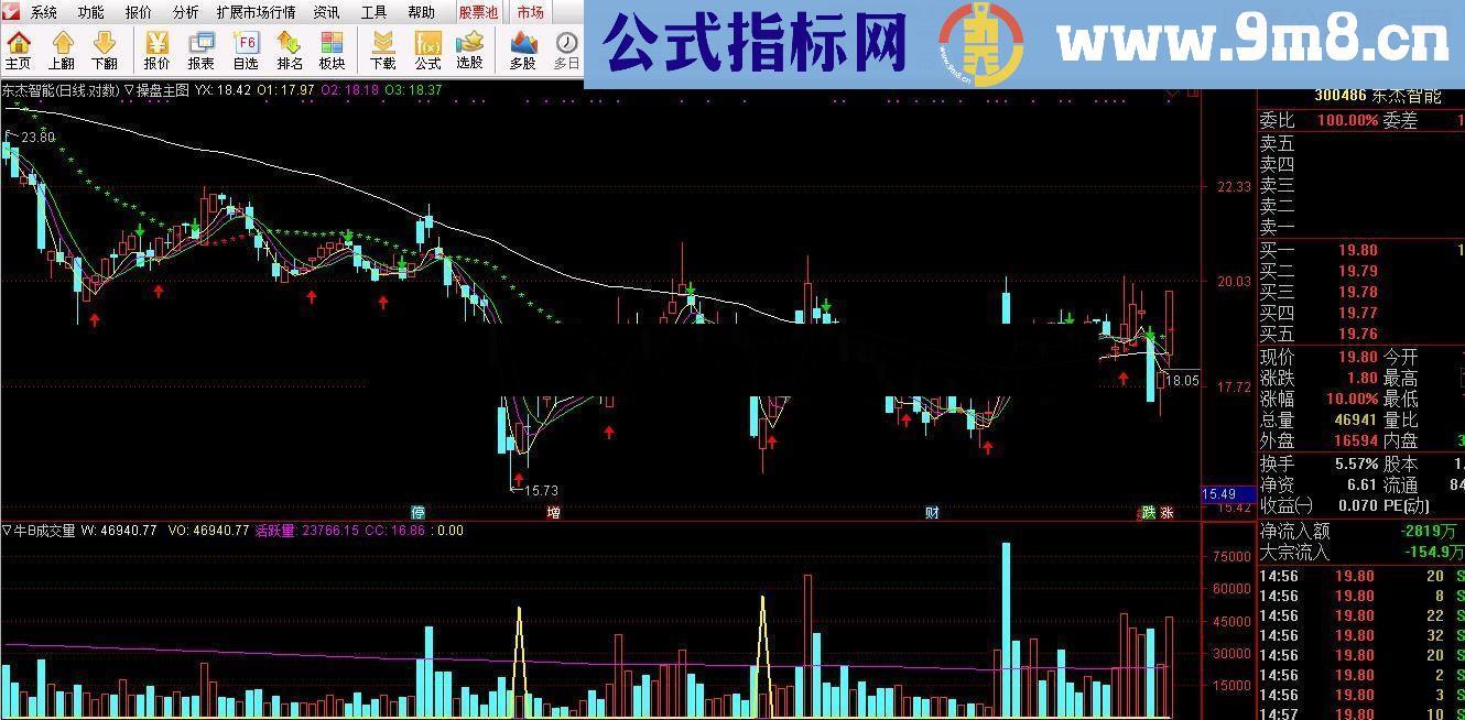 通达信牛B成交量源码副图帖图无未来