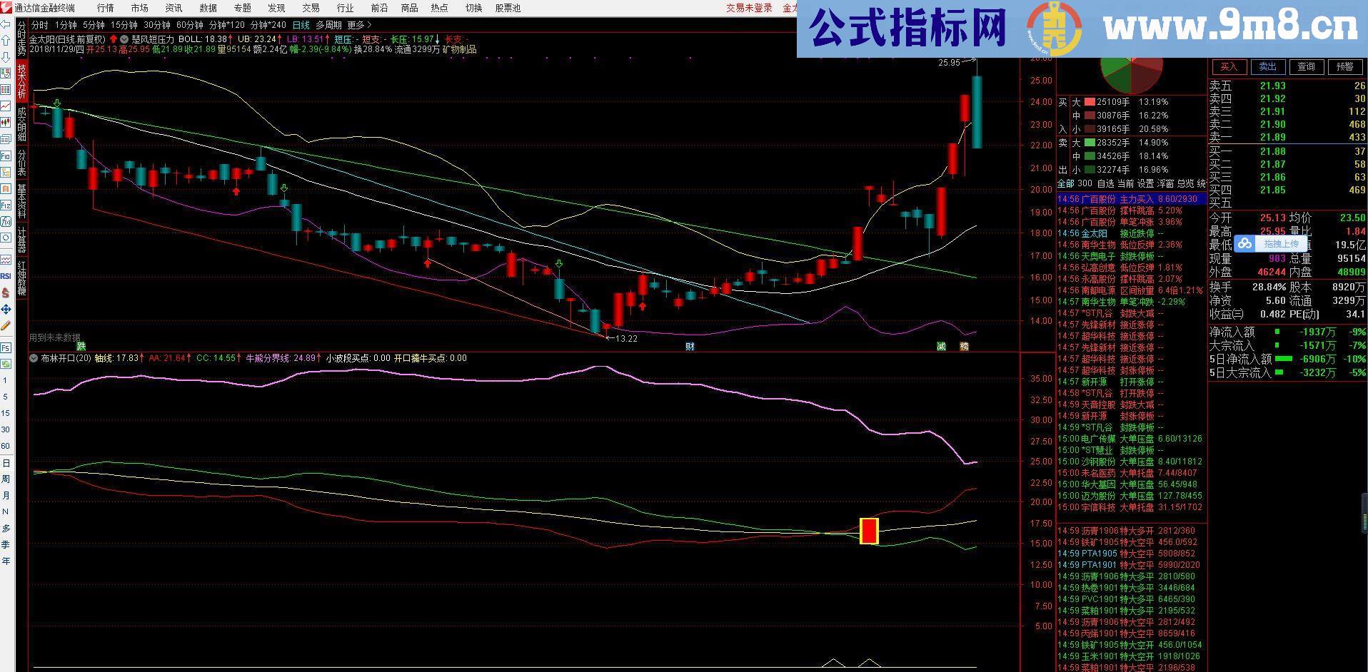 通达信布林和趋势线自动划线源码主图贴图）