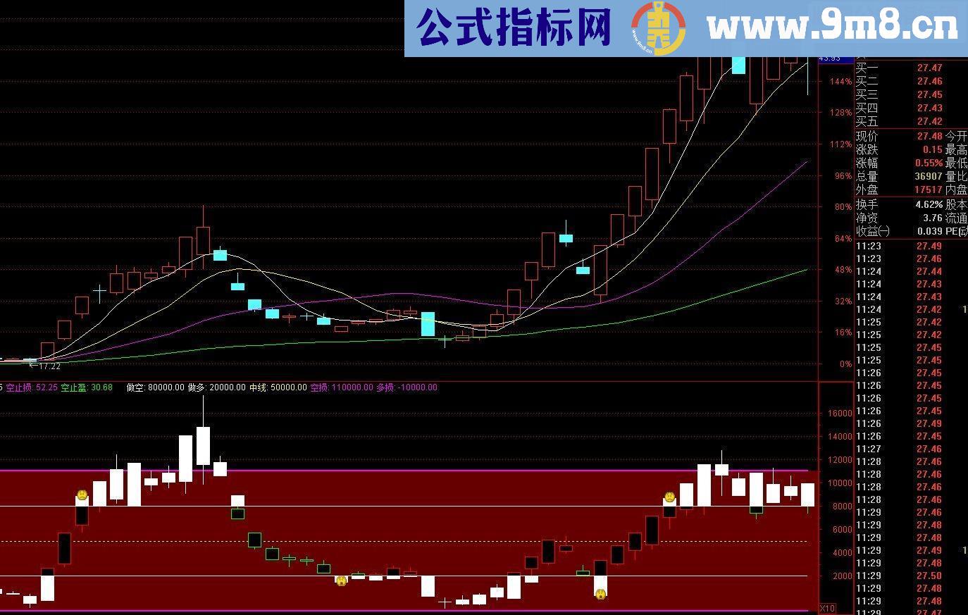 通达信操盘副源码副图贴图