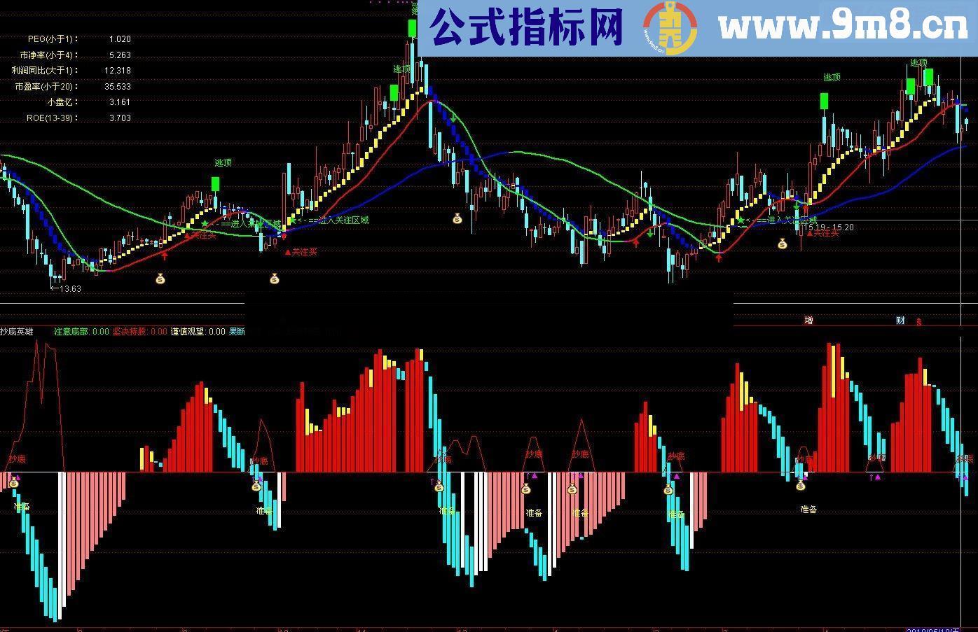 通达信抄底英雄指标指标幅图