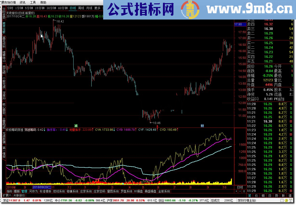 通达信终极筹码穿透源码有说明