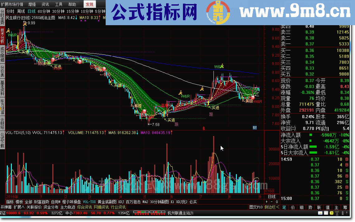 通达信2560战法主图源码