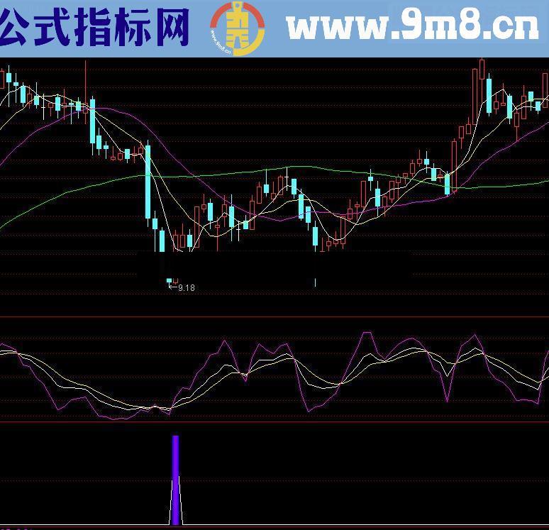 通达信暴力反弹指标公式