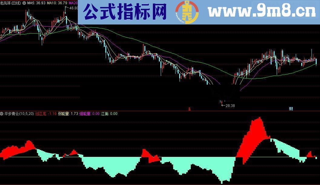 通达信平步青云源码附图