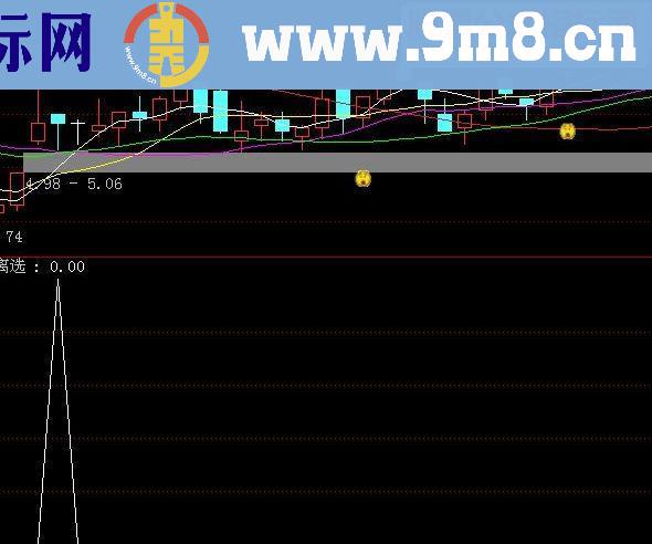 通达信均线底背离 选股+副图源码