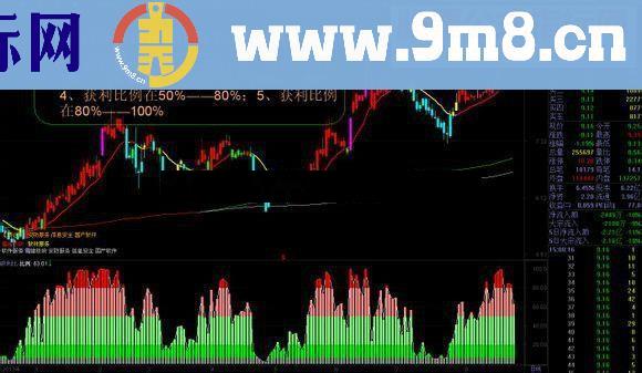 通达信筹码获利比例源码