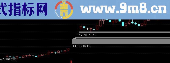 年 季 月 周 涨幅主图公式 源码