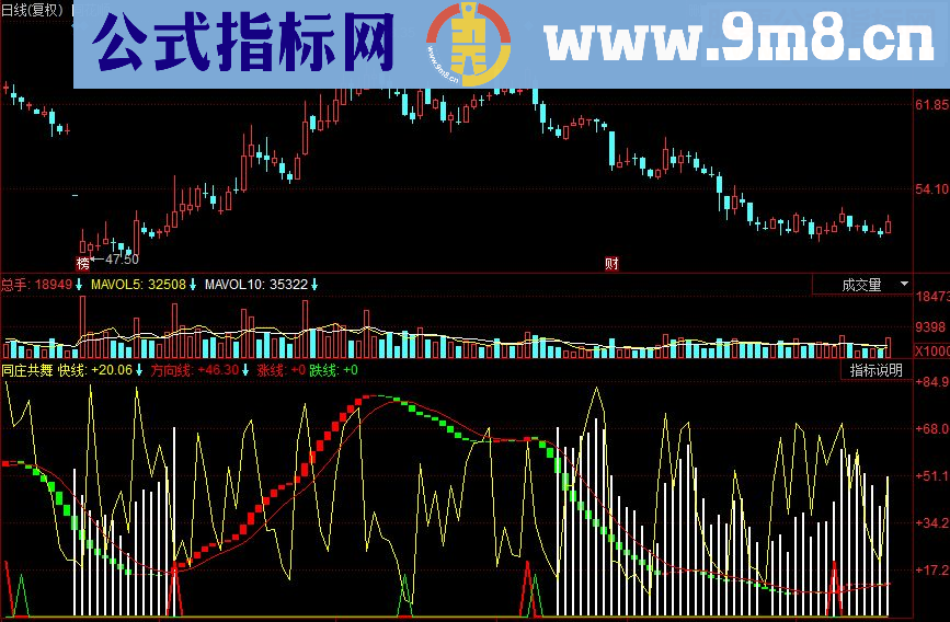 同花顺同庄共舞副图源码