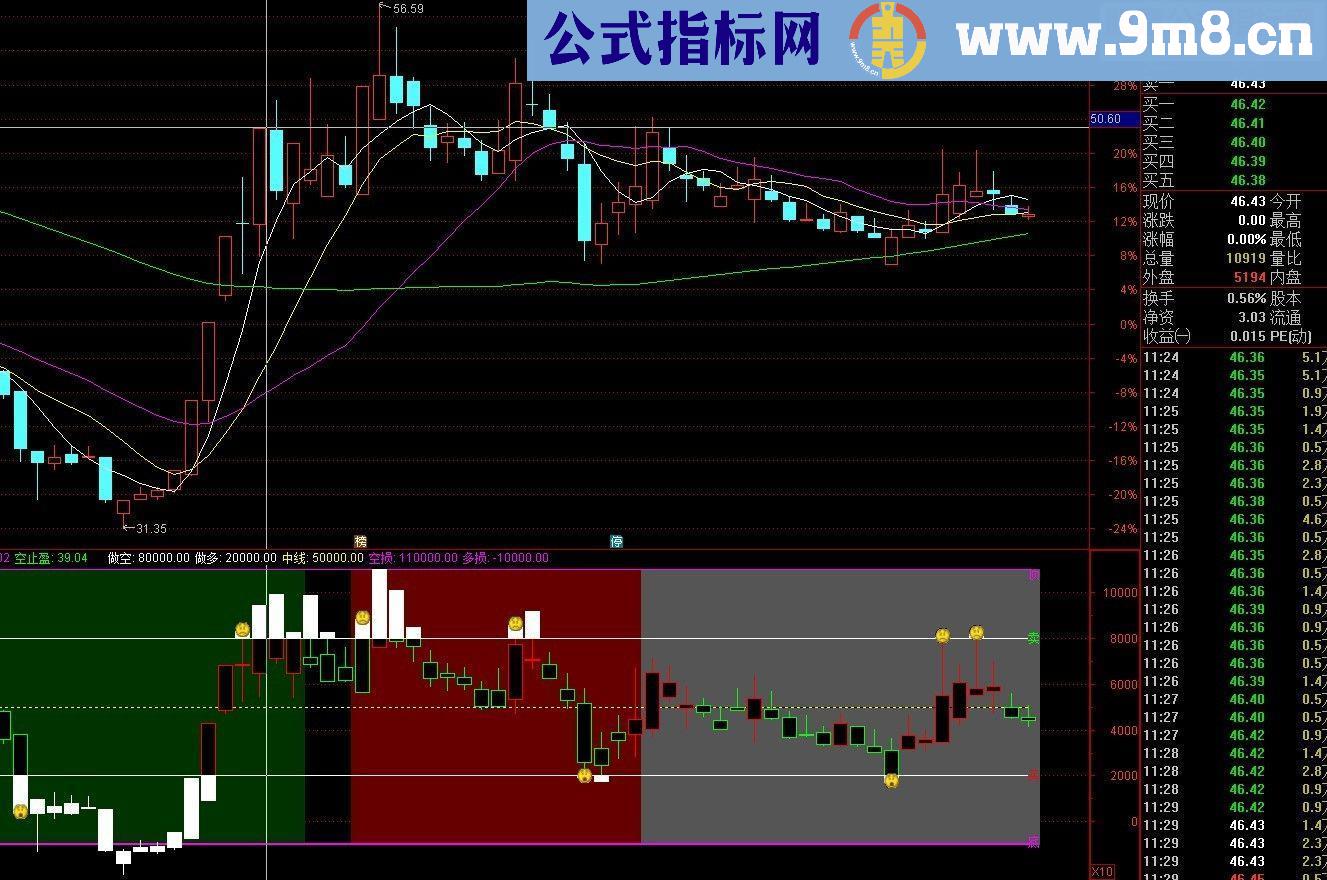 通达信操盘副源码副图贴图