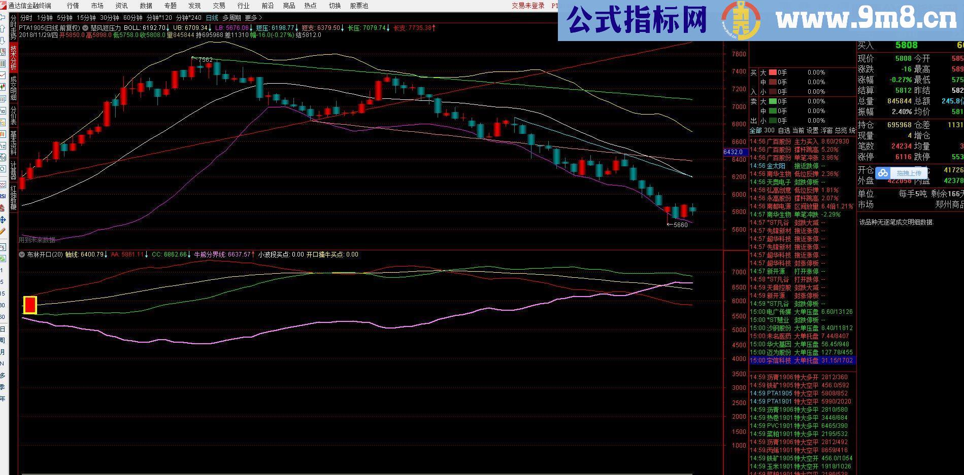 通达信布林和趋势线自动划线源码主图贴图）