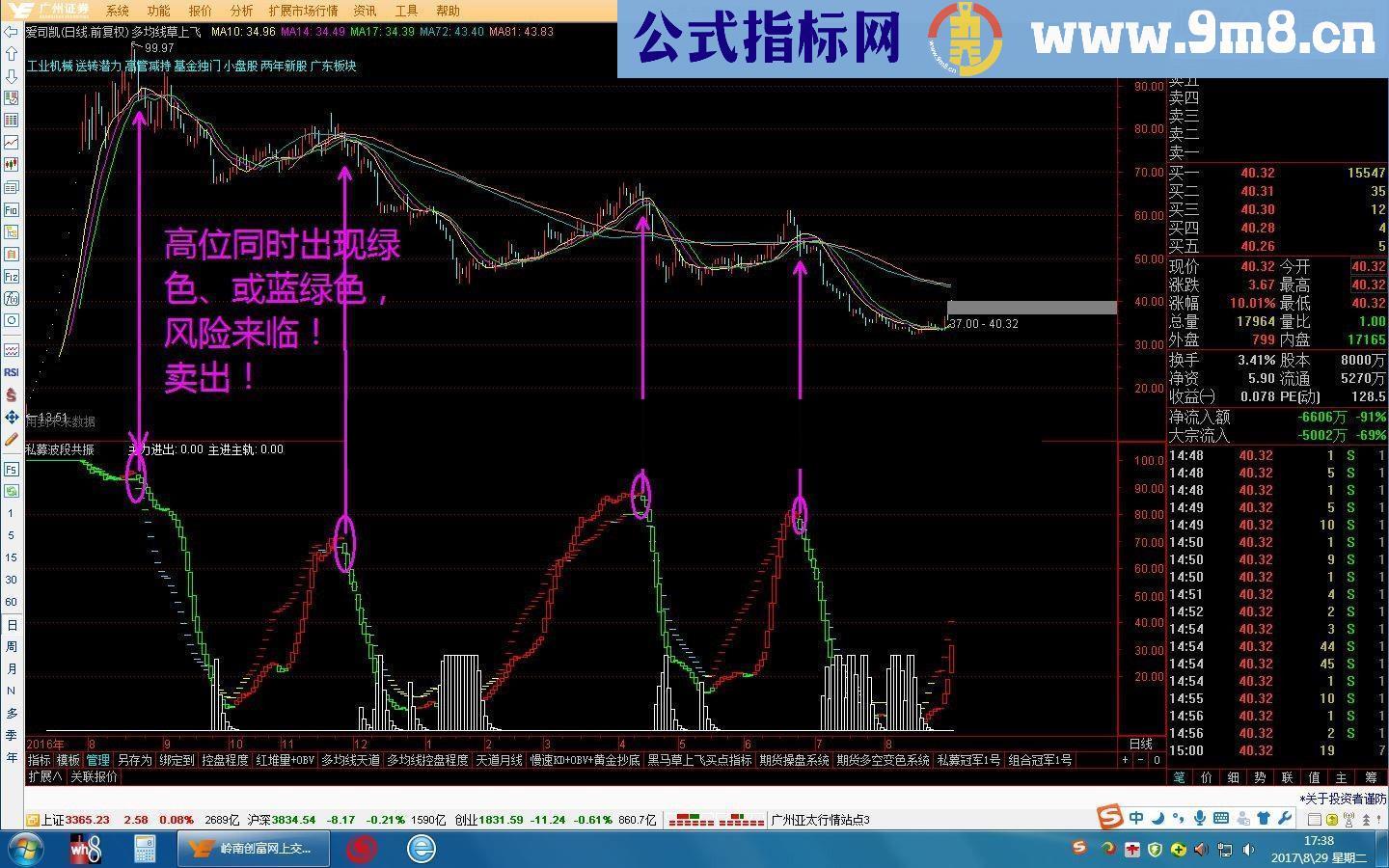 通达信私募波段共振，实战最牛波段，买卖一目了然（副图指标源码无未来）