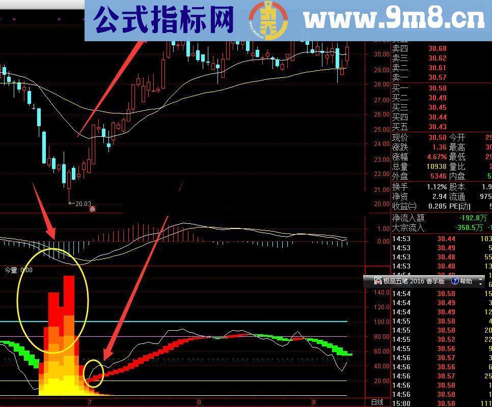 通达信力挽狂澜指标副图贴图 