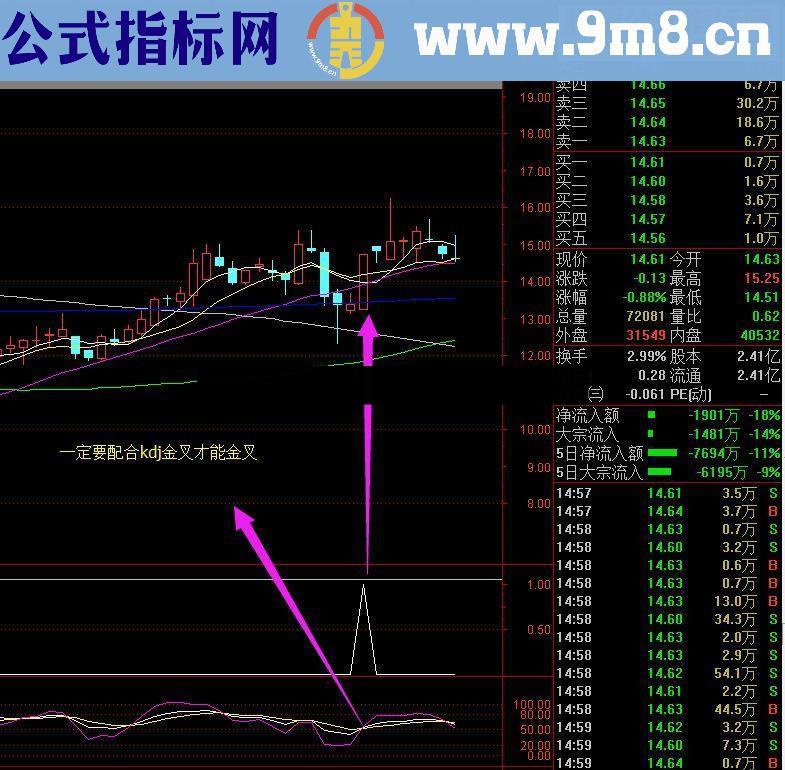 通达信底背离幅图选股源码指标